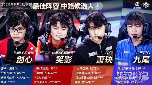 内线火力 内线火力